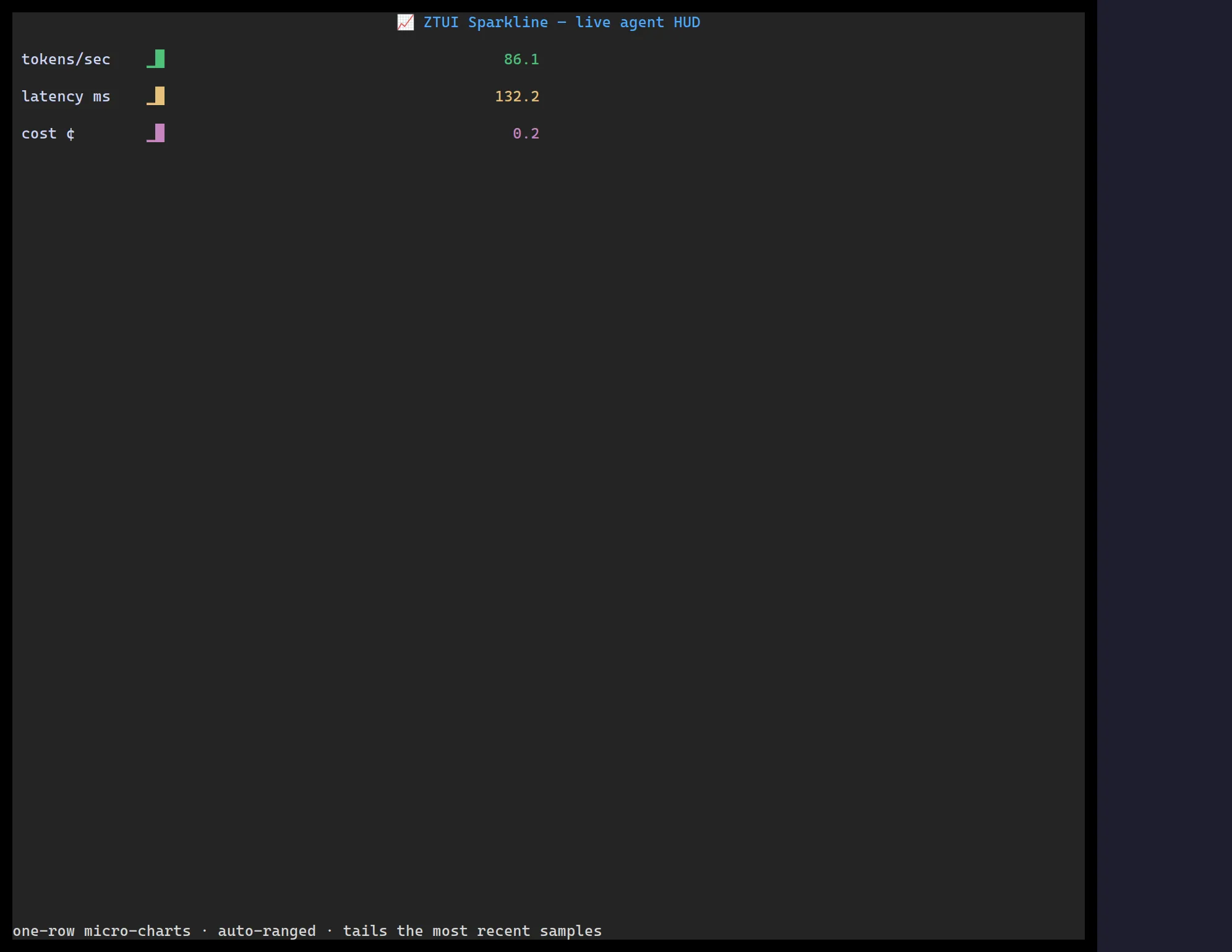 A ztui Sparkline rendering a numeric series as block-glyph bars