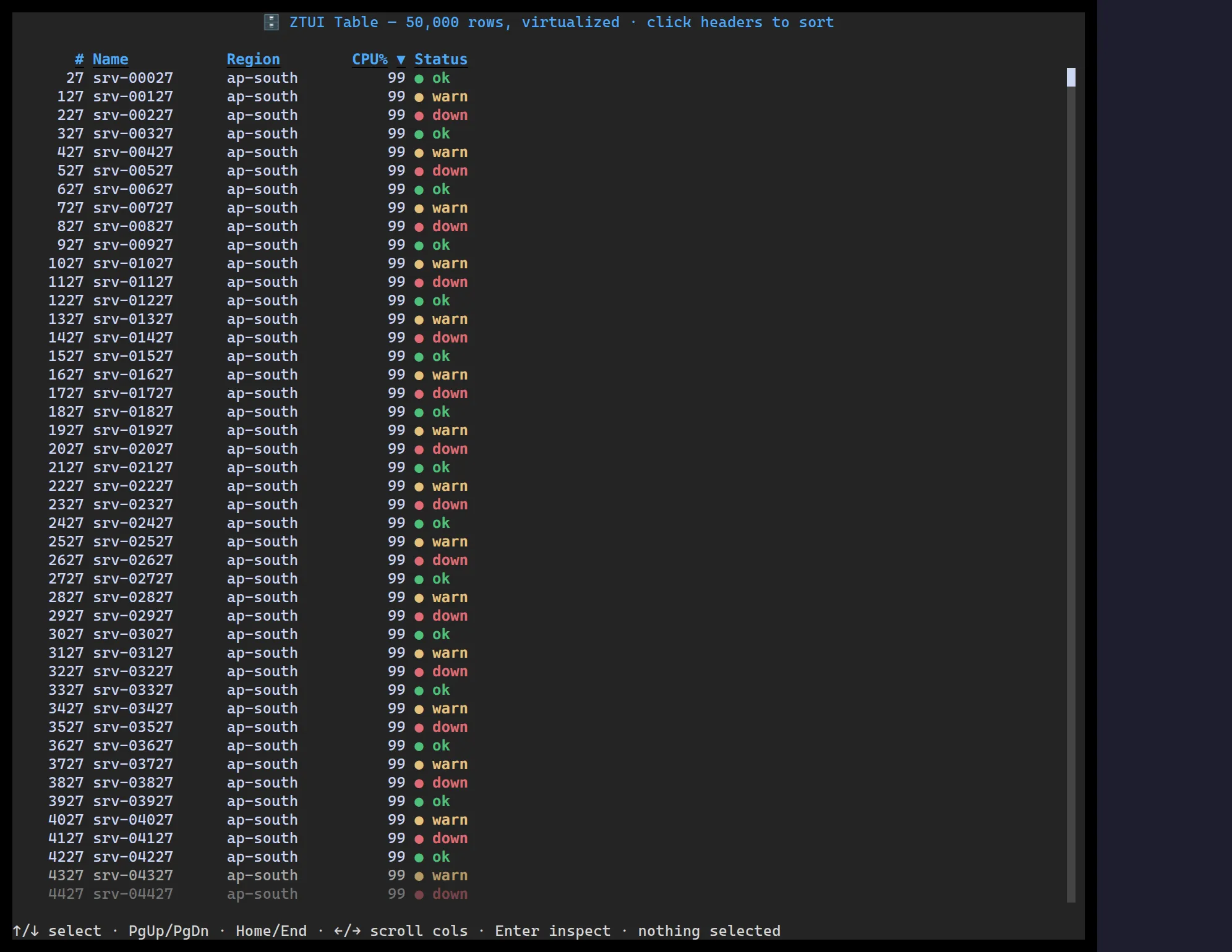 A ztui Table rendering 50,000 virtualized rows with sortable columns and status colors